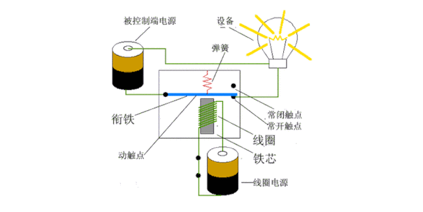 继电器维修要点总结:确保电气安全与稳定运行的方法