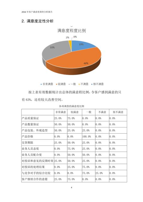 维修上门服务报告分析:优化服务,提升客户满意度