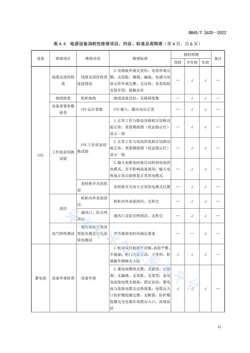 维修与检查报告的区别：保障设备安全运行的“双保险”