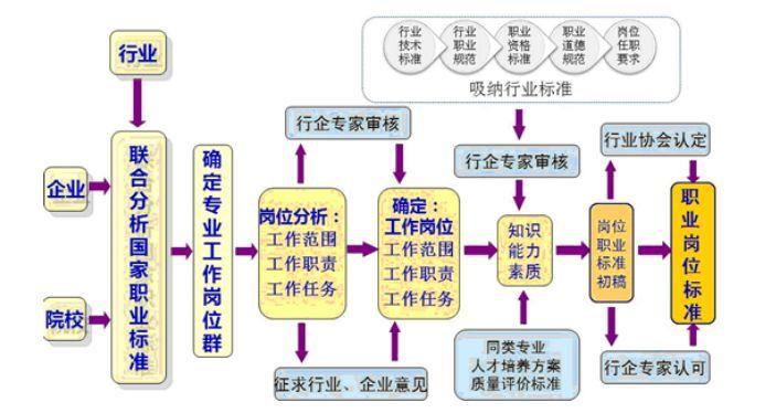 维修专业岗位认知报告解读_构建未来职业发展蓝图