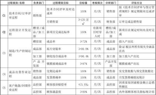 维修专项绩效介绍报告介绍：质量提升，效率优化，未来展望