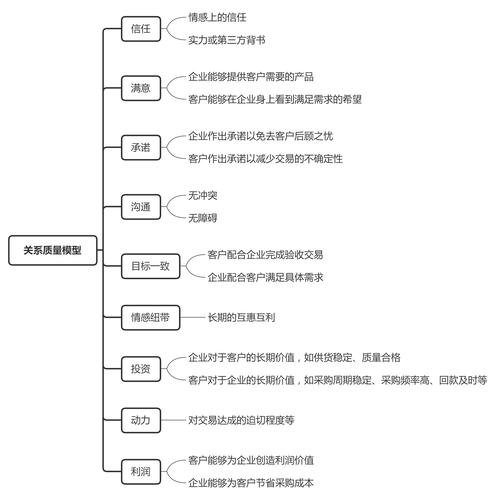 维修业务接待实训报告解读:提升服务质量,构建和谐客户关系
