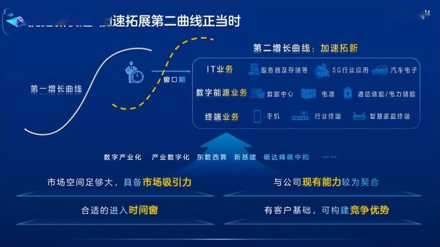 维修业务拓展：行业新引擎，未来可期