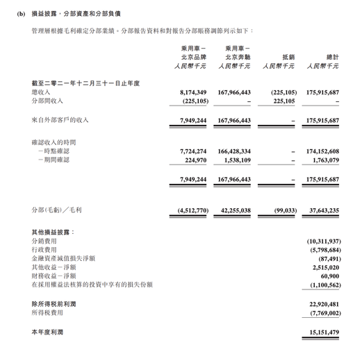 维修业绩报告：回顾辉煌成就，展望未来发展