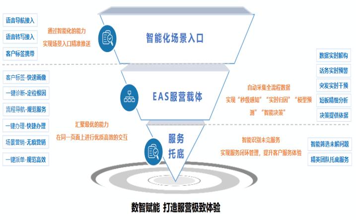 维修中心运营报告_智慧赋能,服务升级
