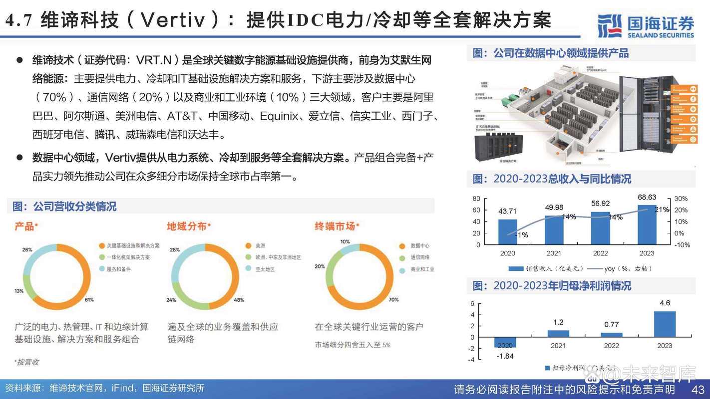 维修中心运营报告解读:技术革新驱动行业未来