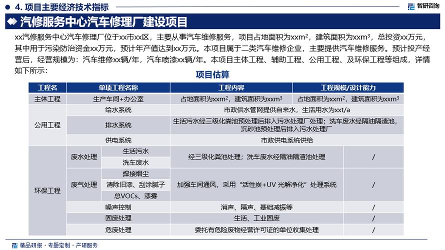 维修中心项目可行性报告解读_构建现代化服务体系