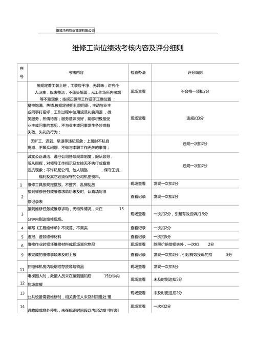 维修事前绩效介绍报告:优化维修流程,提升企业竞争力