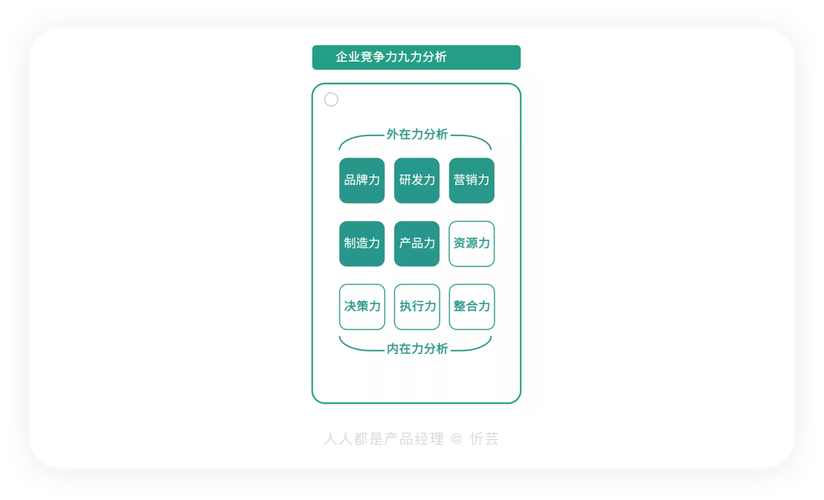 维修人员增补分析报告解读：优化资源配置，提升企业竞争力