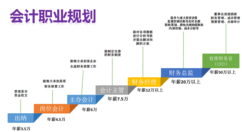 维修人员晋升之路:技能提升与职业成长的典范