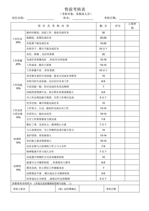 维修人员绩效考核报告解读:技能提升与团队协作共铸辉煌