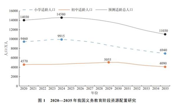 维修人员配比分析报告解读:优化资源配置,提升维修效率