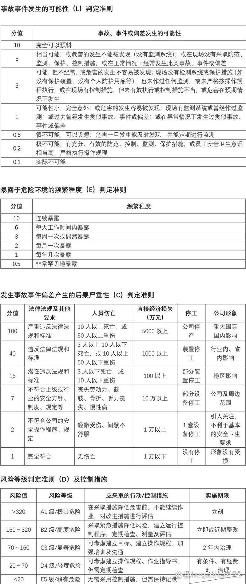 维修人员风险识别报告解读与预防措施讨论