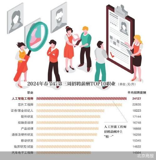 维修人才需求激增,行业前景广阔