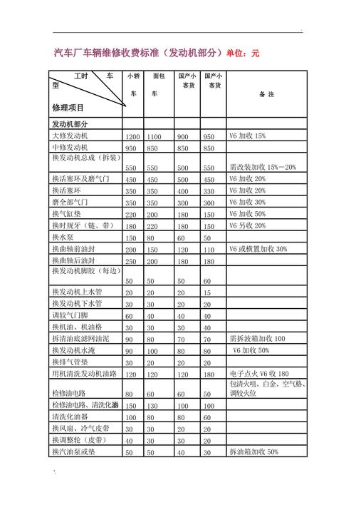 维修价格合理性分析报告解读:理性看待汽车维修市场