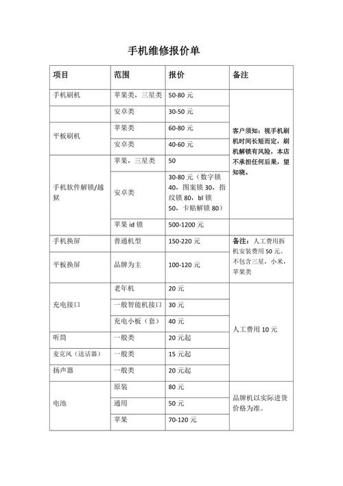 维修价格报告介绍：如何科学制定维修预算