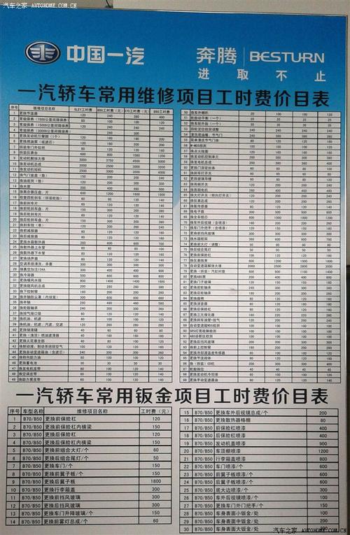 维修价格报告解读:洞察汽车维修成本背后的秘密