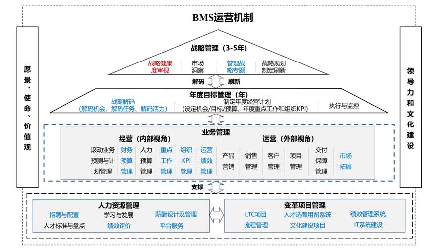 维修任务分析报告:精准定位,高效执行