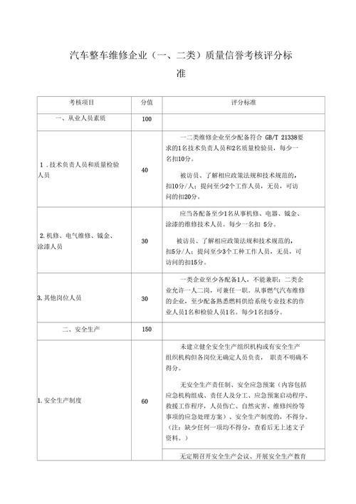 维修企业信誉考评报告介绍:行业标杆,品质先行