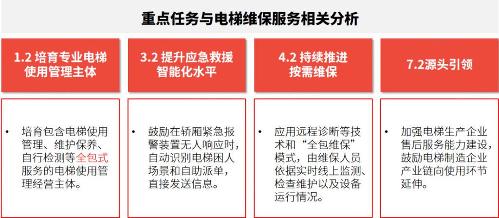 维修企业升级转型，迈向智能服务新时代