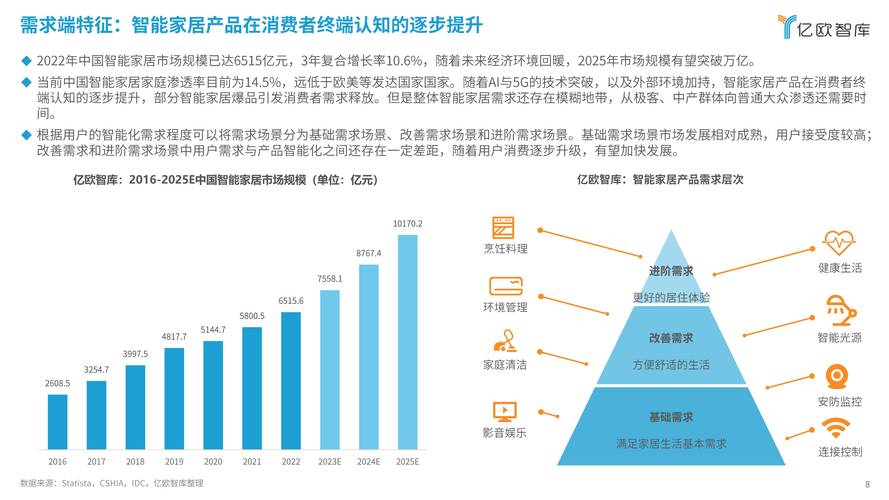 维修企业可行性报告_行业洞察与未来展望