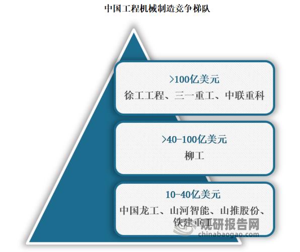 维修企业摸底报告提示行业发展趋势，助力产业升级
