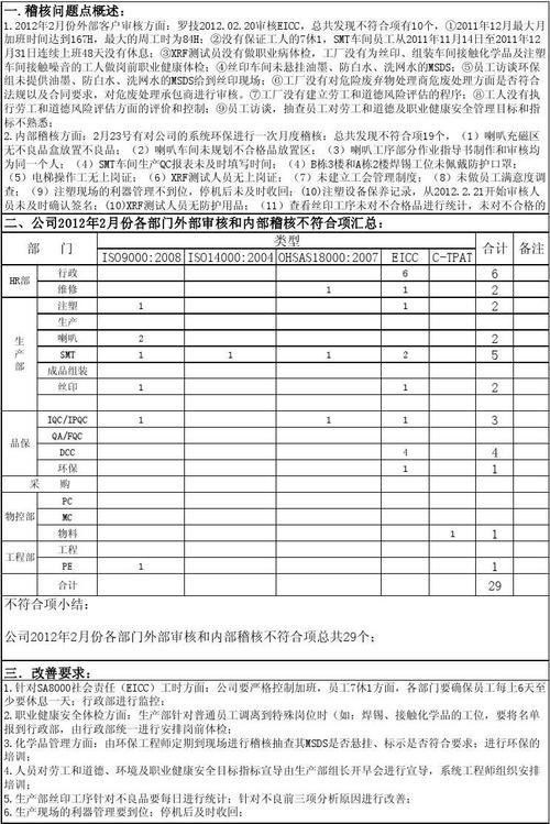 维修企业环境总结报告解读:环保与可持续发展的未来之路