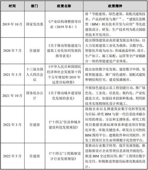 维修企业转型升级的可行性分析及战略规划
