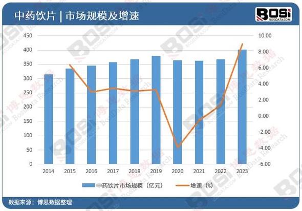 维修保养市场分析报告解读:趋势、机遇与挑战并存