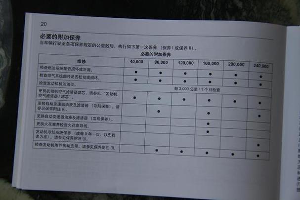 维修保养报告中的失败警示:汽车养护不容忽视