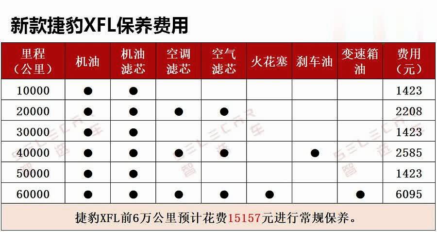 维修保养费用支付报告解读:剖析汽车后市场成本构成,展望未来发展趋势