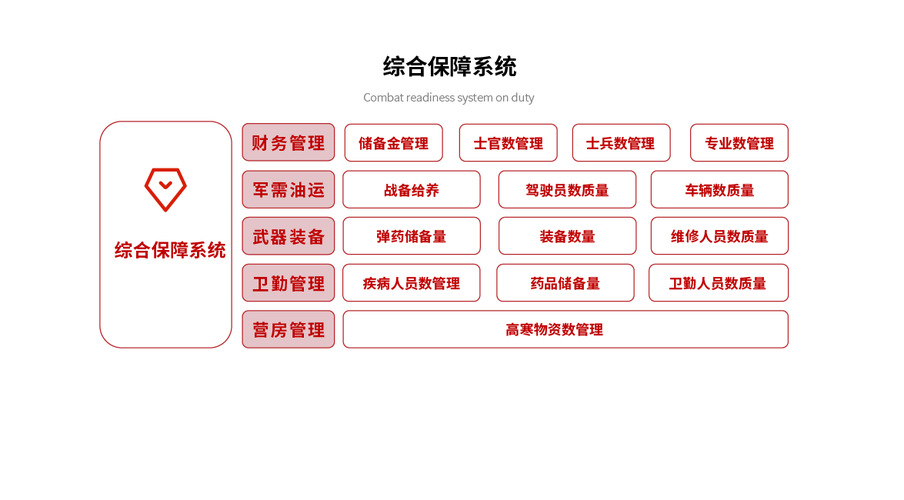 维修保障效能介绍报告解读:提升装备维修水平,保障军事战斗力