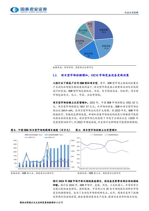 维修公司现状调查报告解读:挑战与机遇并存