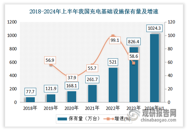 维修养护成效报告:我国基础设施建设水平的提升之路