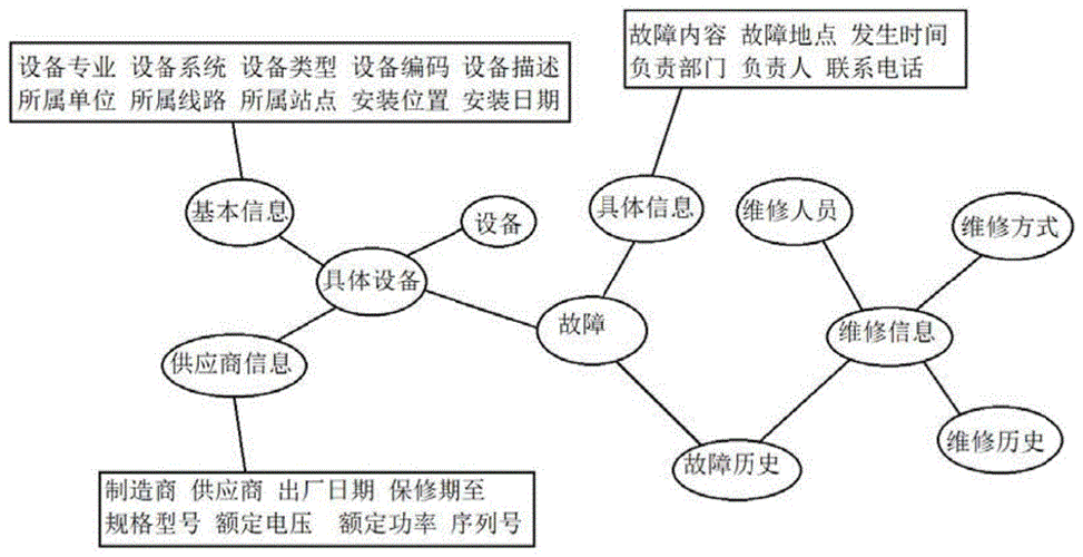 维修决策报告解读:科学决策,保障设备安全