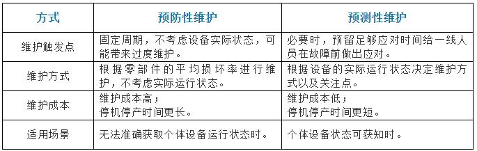 维修分析与改善:从问题导向到预防维护的转变