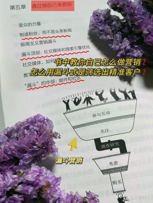 维修创业之路_方法与反思
