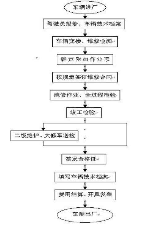 维修厂兼职方法:理论与方法的完美结合