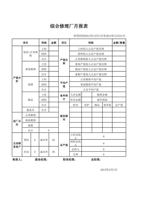 维修厂月度报告