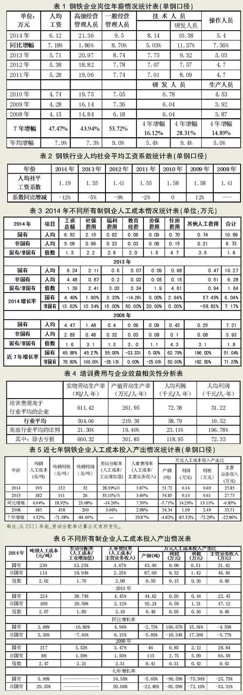 维修厂薪酬改革报告_激发活力,共创辉煌