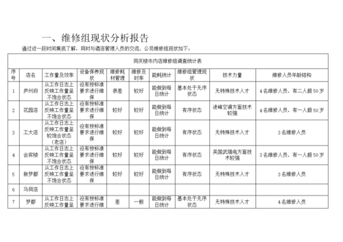 维修原因分析报告