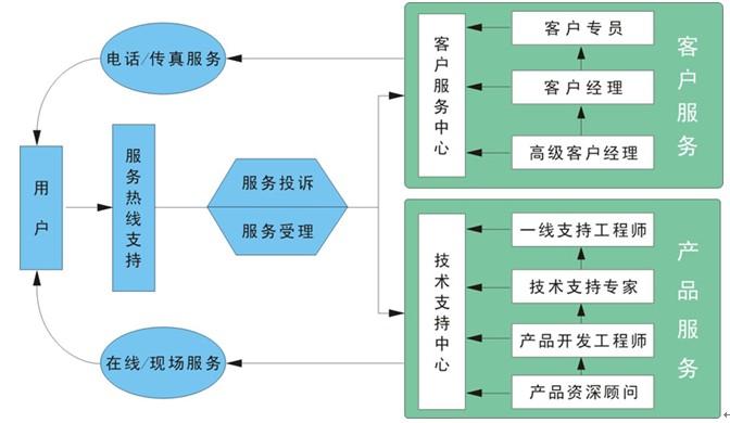 维修及时响应_构建高效服务体系的基石
