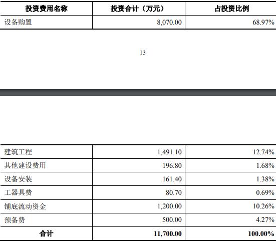 维修可行性分析报告解读:以科技赋能,产业升级
