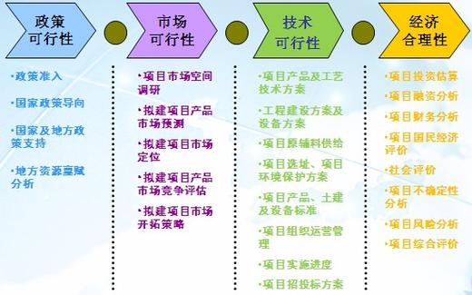 维修可行性报告:精准介绍,科学决策