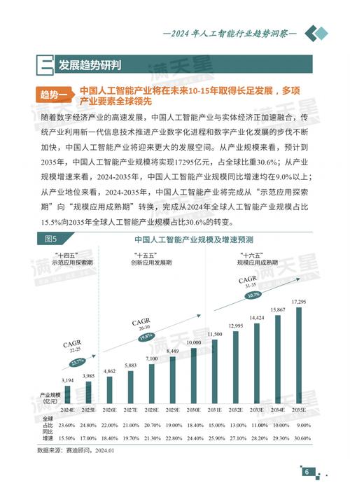 维修员方法报告中的技术探索与行业洞察
