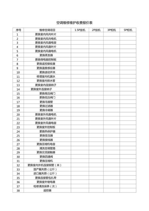 维修品收费报告表介绍:提示维修市场收费秘密