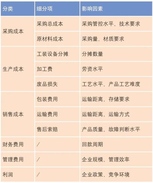 维修地面采购调研报告解读：提升效率，优化成本，推动行业发展