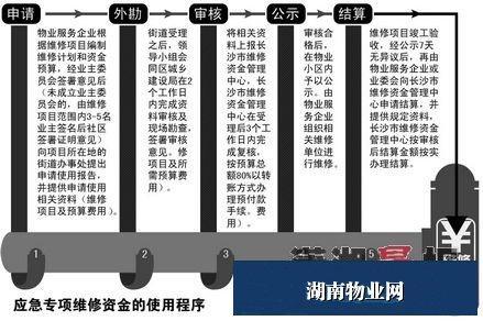 维修基金申请指南:保障住宅安全,共建和谐家园