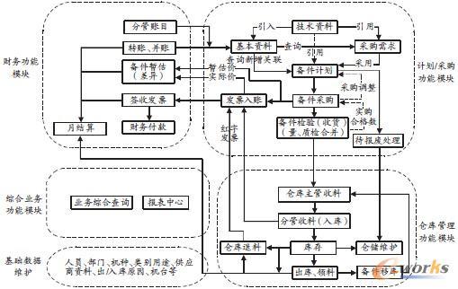 维修备件优势分析:构建高效备件体系的步骤讨论