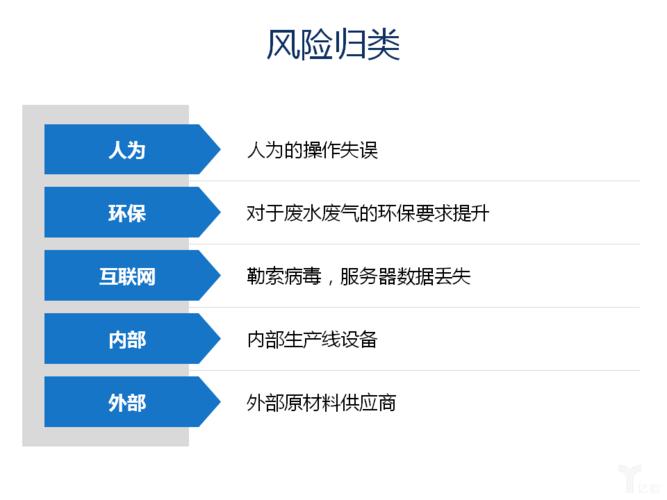 维修备件风险分析:构建安全高效供应链的关键